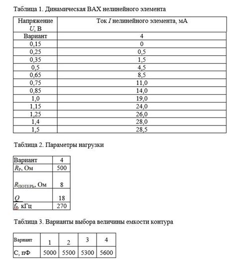 Определение вольтамперных характеристик металлов