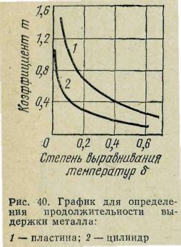 Определение выдержки металла