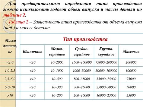 Определение года выпуска по типу оцинковки