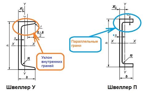 Определение горячекатаного швеллера 14п