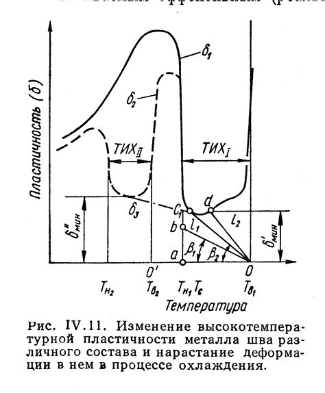 Определение горячих трещин в металле: роль теплофизических характеристик