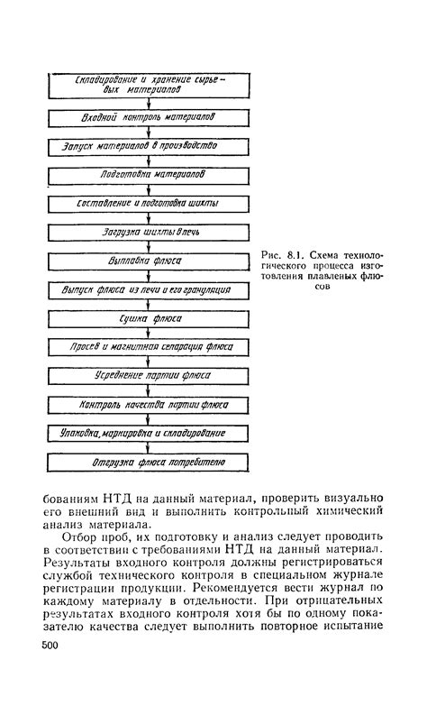 Определение готовности расплава