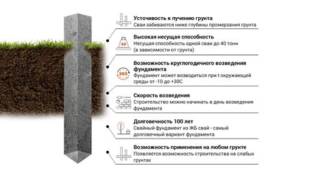 Определение диаметра и шага свай