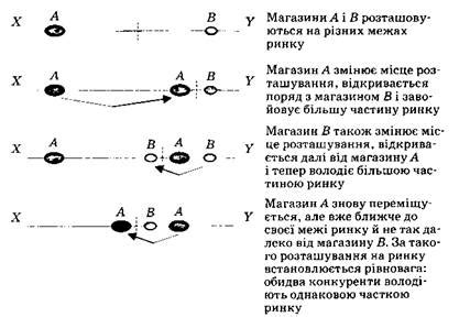 Определение дислокации