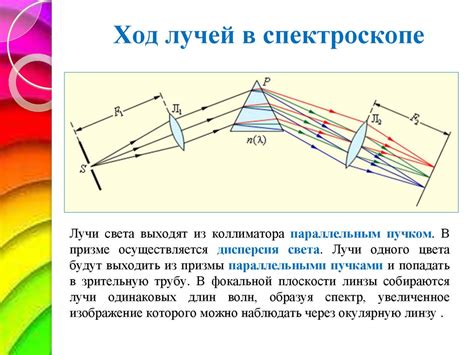 Определение длины волны света взаимодействующего с металлом