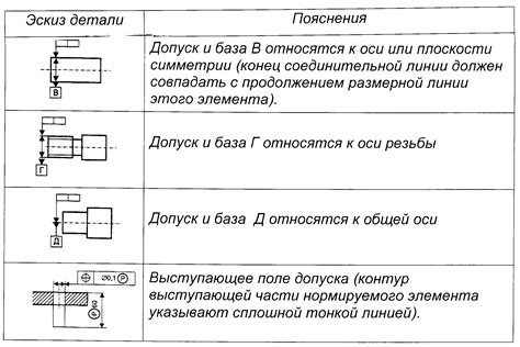 Определение допусков