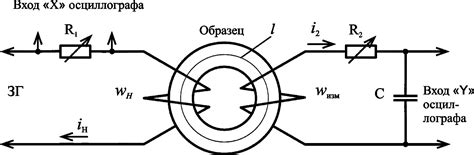 Определение значимости магнитных свойств в промышленности