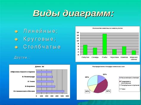 Определение зонных диаграмм