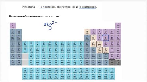 Определение изотопов металла