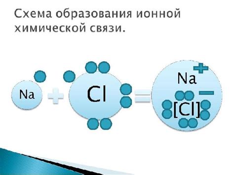 Определение ионной связи