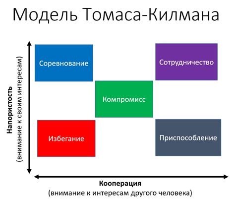 Определение источника проблемы при конфликте модов