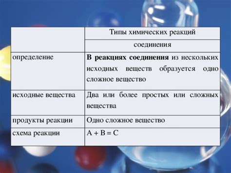 Определение исходных веществ