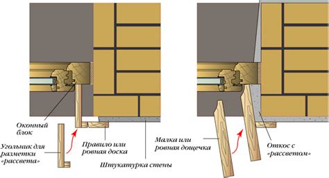 Определение и важность наружных откосов