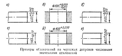 Определение и значение допусков