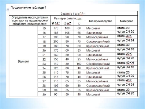 Определение и значение припусков