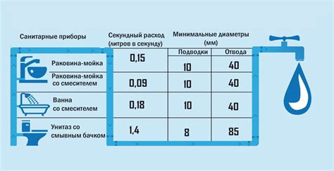 Определение и значение расхода воды в фонтанной арматуре