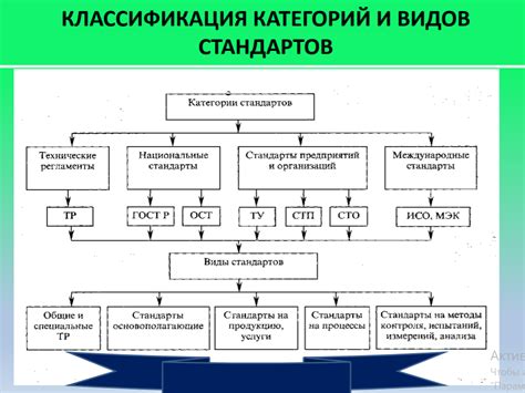 Определение и значение стандартов качества