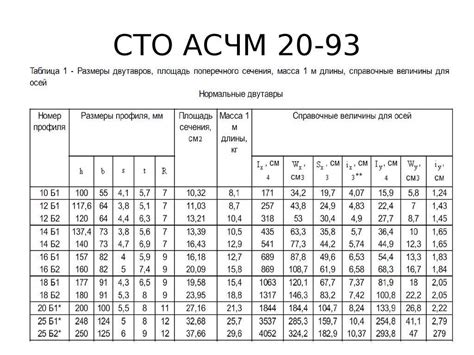 Определение и значение таблицы сортамента