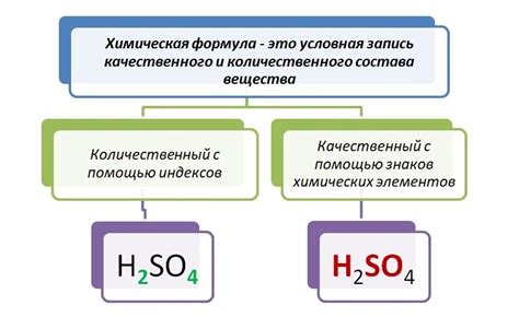 Определение и значение химической формулы