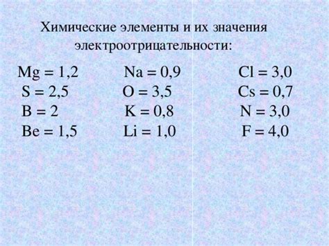 Определение и значения электроотрицательности