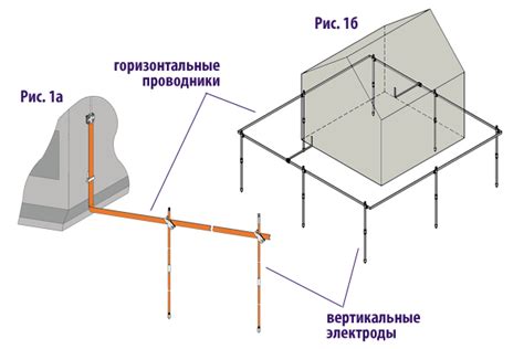 Определение и назначение заземления