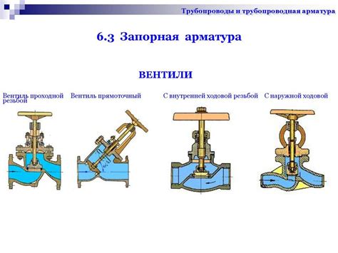 Определение и назначение запорной арматуры