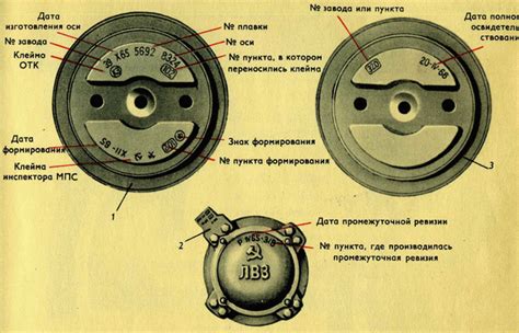 Определение и назначение клейм