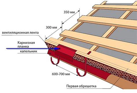 Определение и назначение планки