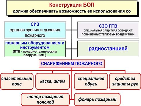 Определение и назначение регламента