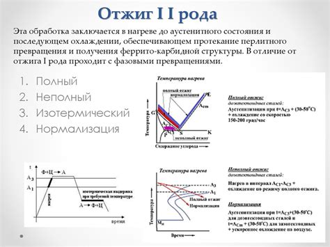 Определение и назначение термической обработки металлов