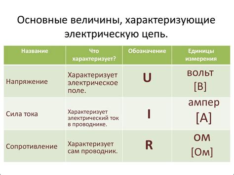 Определение и обозначение