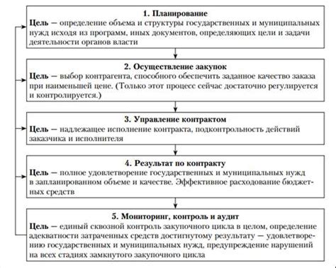 Определение и основные понятия