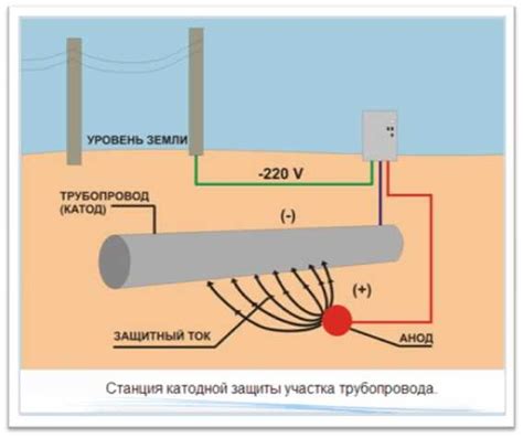 Определение и основные принципы коррозии