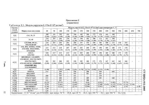 Определение и особенности модуля упругости арматуры а600