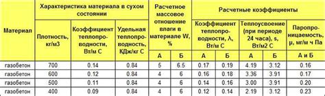 Определение и понятие теплопроводности