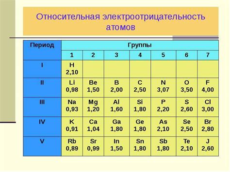 Определение и понятие электроотрицательности