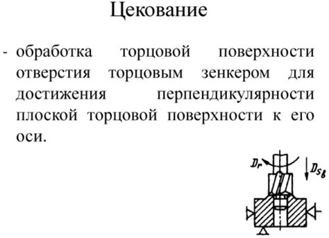 Определение и принципы процесса цековки металла