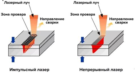 Определение и принцип работы лазерной сварки