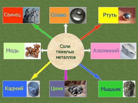 Определение и происхождение солей тяжелых металлов