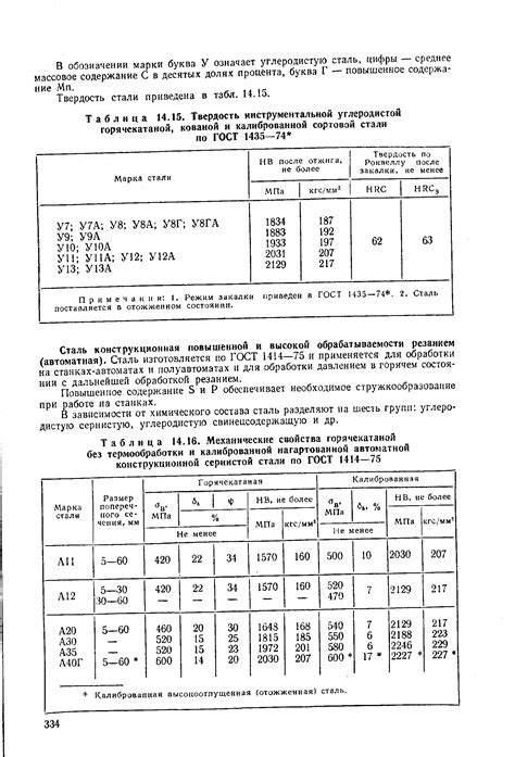 Определение и свойства гост стали горячекатаной