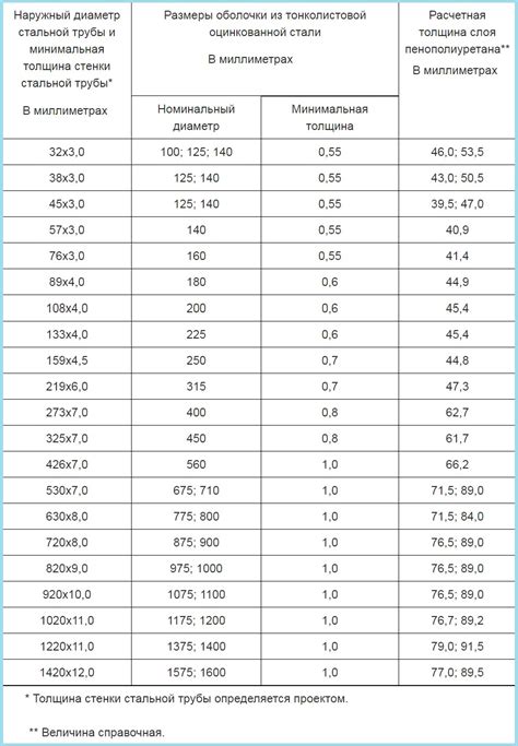 Определение и свойства оцинкованной ленты