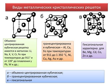 Определение и структура металлических кластеров