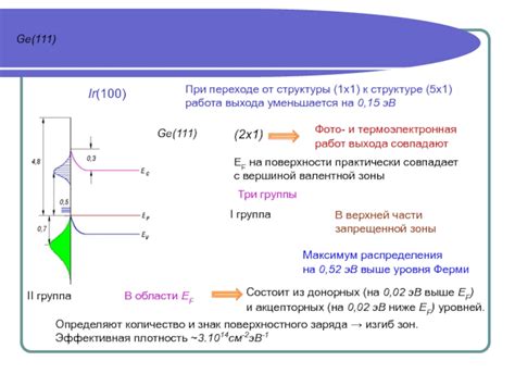 Определение и структура ферми поверхности