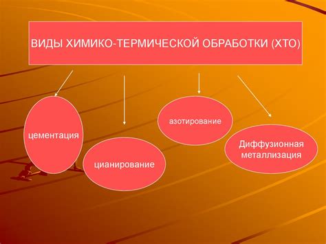 Определение и сущность химико-термической обработки