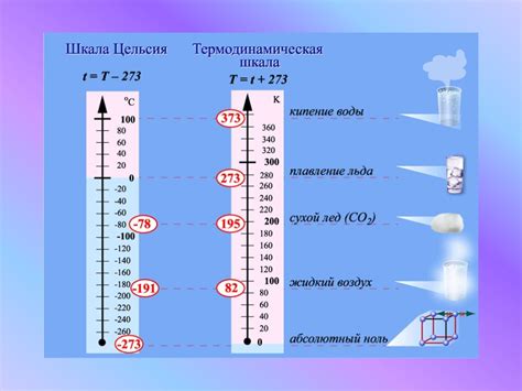 Определение и физические принципы