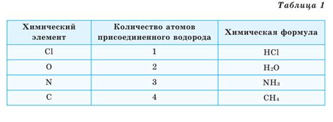 Определение и химическая формула