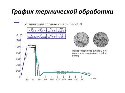 Определение и цель термической обработки