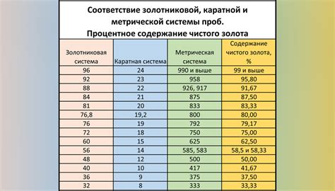 Определение качества золота