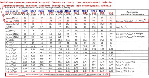 Определение класса прочности