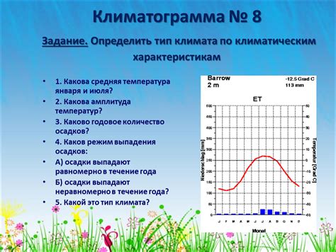 Определение климата и условий путешествия